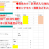 【病院】【作業効率化】レジメン例～FOLFIRI+B-mab