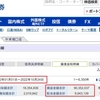 1億円突破：今年初めからの株式売買での利確が９千万円超。受取配当金と合わせて1億円を超えました。