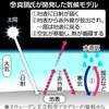 じじぃの「科学・地球_246_生態学大図鑑・地球温暖化」