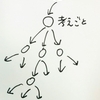 【日記】考えごと木