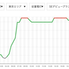 自然電力から東京電力へ検針日前に切り替え