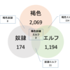 褐色エルフと奴隷の相関関係