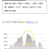 奥武蔵ロングトレイル35k振り返り【その2】
