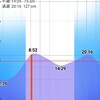 2024/1/28  釣行記　またも不発