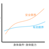 理学療法士と一緒だから心臓に不安があってもヨガができる