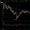 デイトレ初心者ブログ（2024/3/22)
