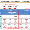 IPv6の間違った知識（IPv6が必ず速いわけではない）