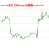 ■途中経過_1■BitCoinアービトラージ取引シュミレーション結果（2018年6月7日）