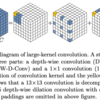  [論文メモ] Visual Attention Network