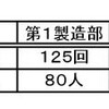 部門別個別原価計算（相互配賦法:簡便法）