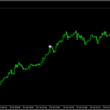 RSI-based soaring plummeting logic verification 【17 selections released !!】