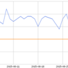 体重計測 197