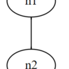 Graphvizで依存関係