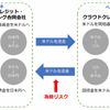 クラウドクレジットの運用報告会に参加（その２）