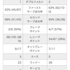 錦織2回戦・3回戦／東京2020オリンピック