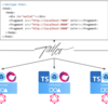 Zalando tailor で Micro Frontends with ( LitElement  & etcetera)