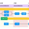 スプリントプランニングの未来予測： 予言の書