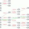 Lucene Kuromojiのトークナイズを、Graphvizを使ってビジュアル化する