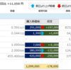 2018年6月5日の僕が保有する仮想通貨の資産状況