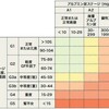 2-3.【慢性腎不全】慢性腎臓病【CKD】のステージ分類