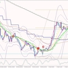 3月1日　東京時間ダレたところでオージー円売り仕掛け