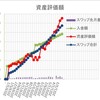 FXスワップ積立の報告です。