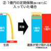 社会人1年目の君は、今、生命保険に入る必要がない理由