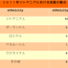 リトアニア文化論Ⅰ　〜言語的側面からみたリトアニア〜