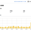 2024年4月の月間アクセス数。