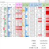 2022/12/16 保有銘柄動向　とても減ります（資産が）.....