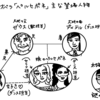 オペラ「ペルセポネ（Persephone）」【姪を恋愛対象として見ている伯父ってどうよ】あらすじと感想