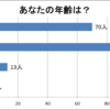 幼馴染にしたいジャニーズは？？アンケート集計結果！