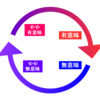 無意味／有意味の螺旋 ～音楽の価値に迫る新提案～