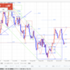 【FX ユーロドル デイトレ 相場環境認識】2019/11/12