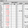 競馬ゲームでG1予想～2021年天皇賞春結果～