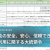 【要点抽出】EO14110「安全、セキュリティ、信頼性の高い人工知能の開発と利用に関する大統領令」