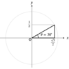 三角関数　その２：単位円、学べ、絶対！