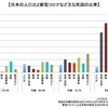 “年間死者数の8割強を占める年金受給世代” を『死者の8割が70歳以上の新型コロナ』から守るために国民の8割に自粛を強い続ける意味はあるのか？