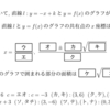 首都大学東京の問題【2013年前期日程・第1問】