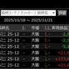実績 週間損益 ＋310,769円