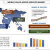 2022年から2030年までのモバイル付加価値サービス市場シェア、規模、傾向、予測、分析、成長