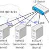 Linux KVM with libvirt on Ubuntu Server 12.04 LTS beta2（2）