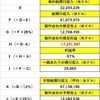 「モリーズ・ゲーム」の興行収入