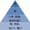 稽古の積み上げ方