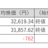 【投資日記】国内株式市場売買月間結果報告、日経平均株価は大きく下落。TOPIXは微減。保有株は微増（2023年9月分）