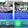 今更国産化できるかな？