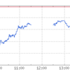 日経平均はかろうじて持ちこたえたか？