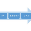 【参加感想】WordBench東京 2月勉強会「WordPressでのブログライティングと運営について」