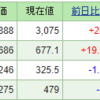 今週の含み損益（09月3週目）