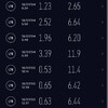 nuro　5時間プラン回線速度　7月4日㈬❶